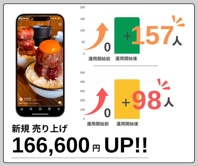 ハンバーグ専門店／三重県43歳・男性オーナー I さん