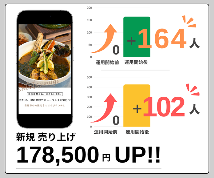 スープカレー店／愛知県39歳・男性オーナー A さん